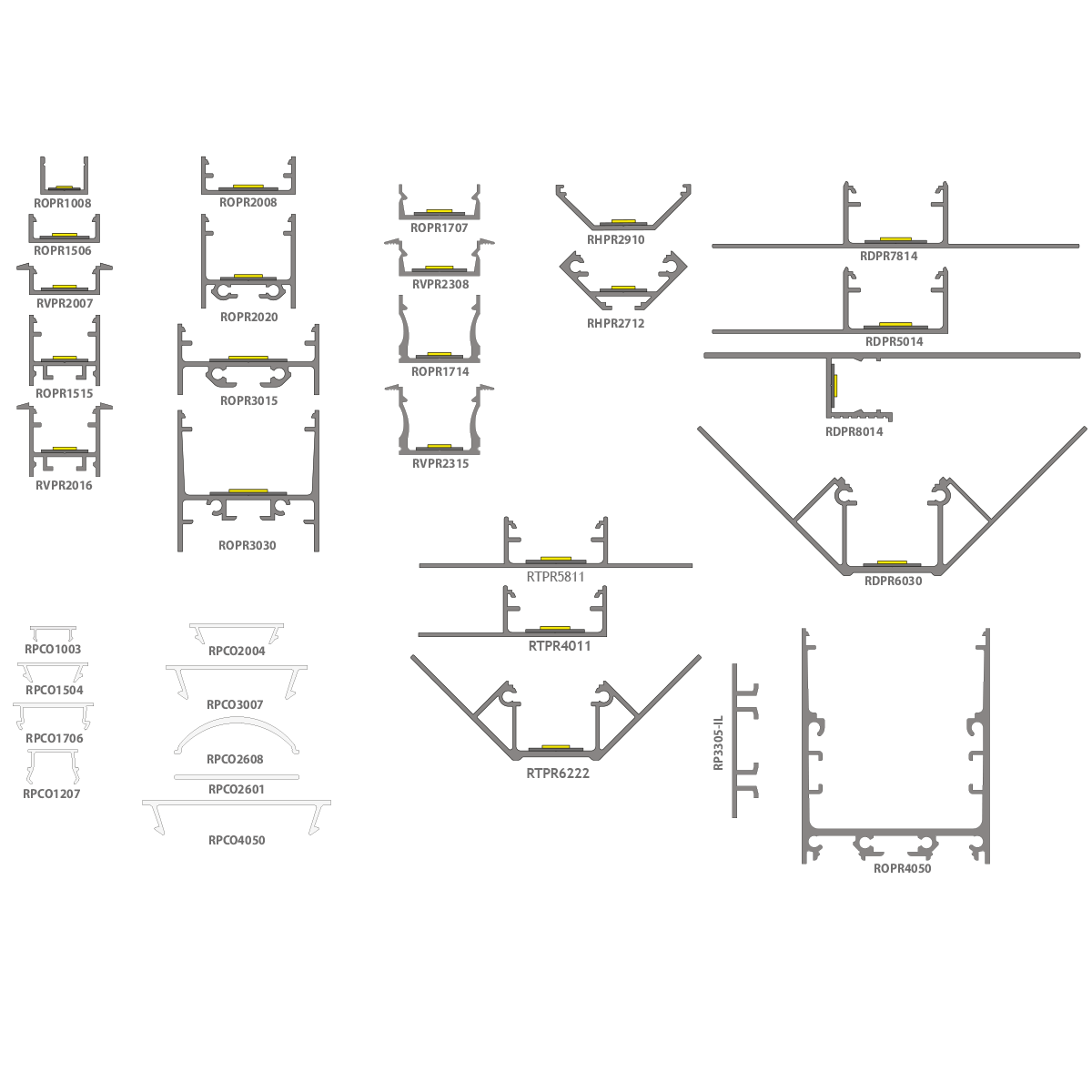 LED profielen