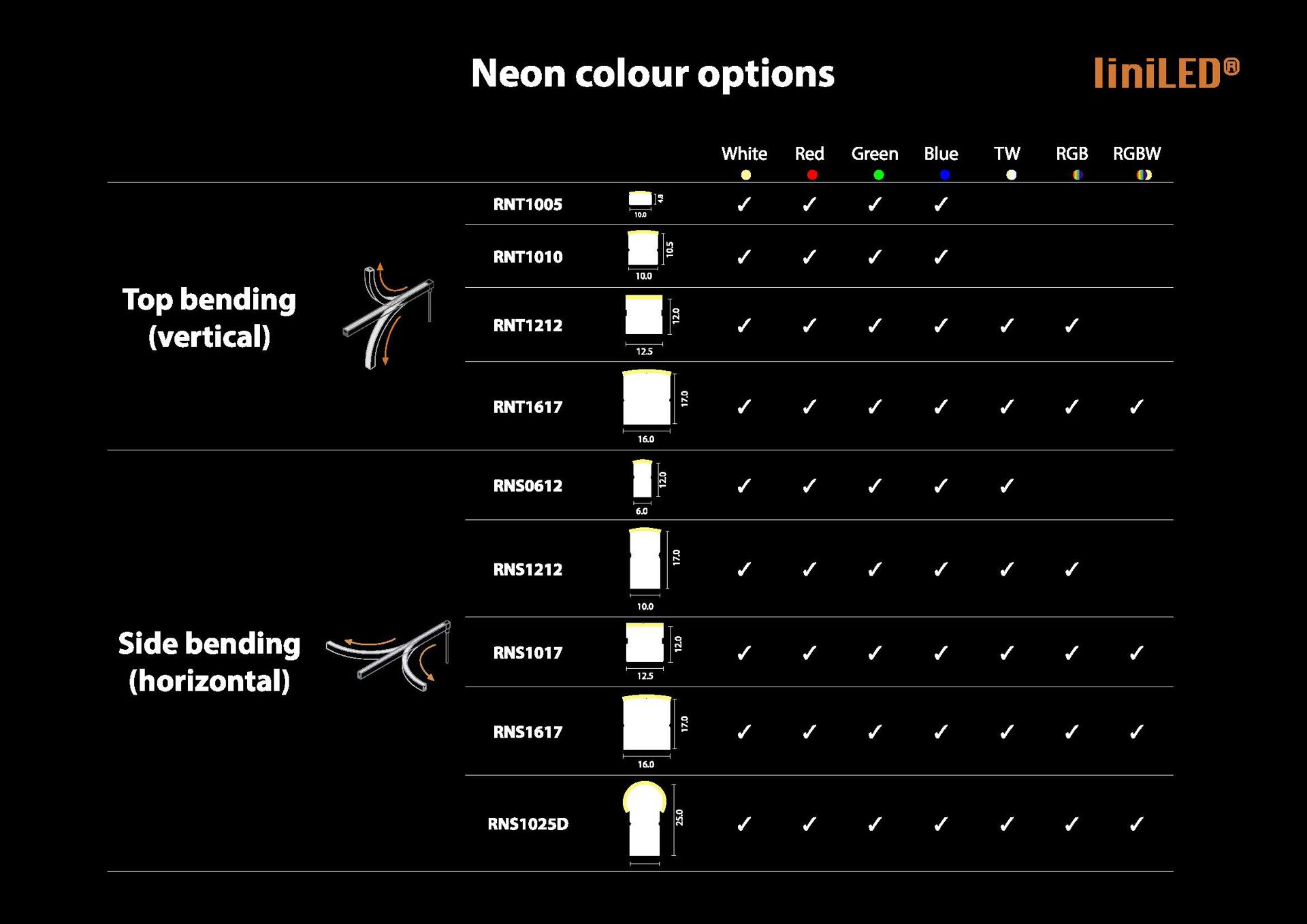 liniLED® Neon LED strips | 24V DC LED strip | LED solutions